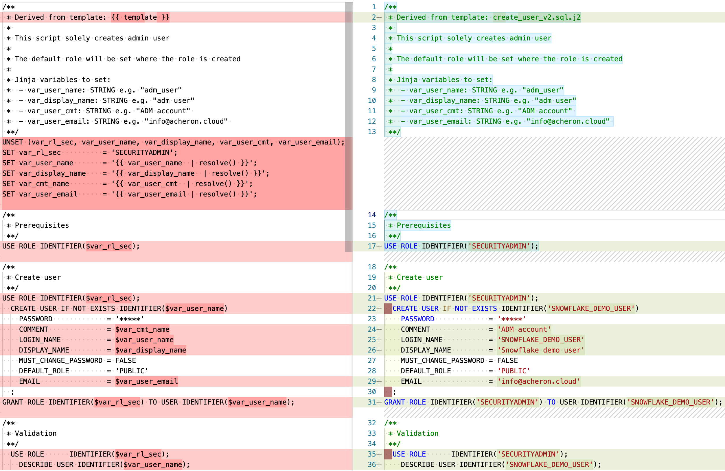 Compare template with generated SQL