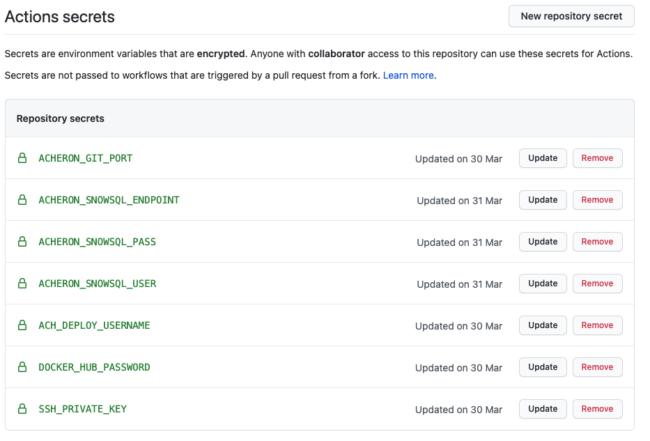 generic database assignment exposed on github