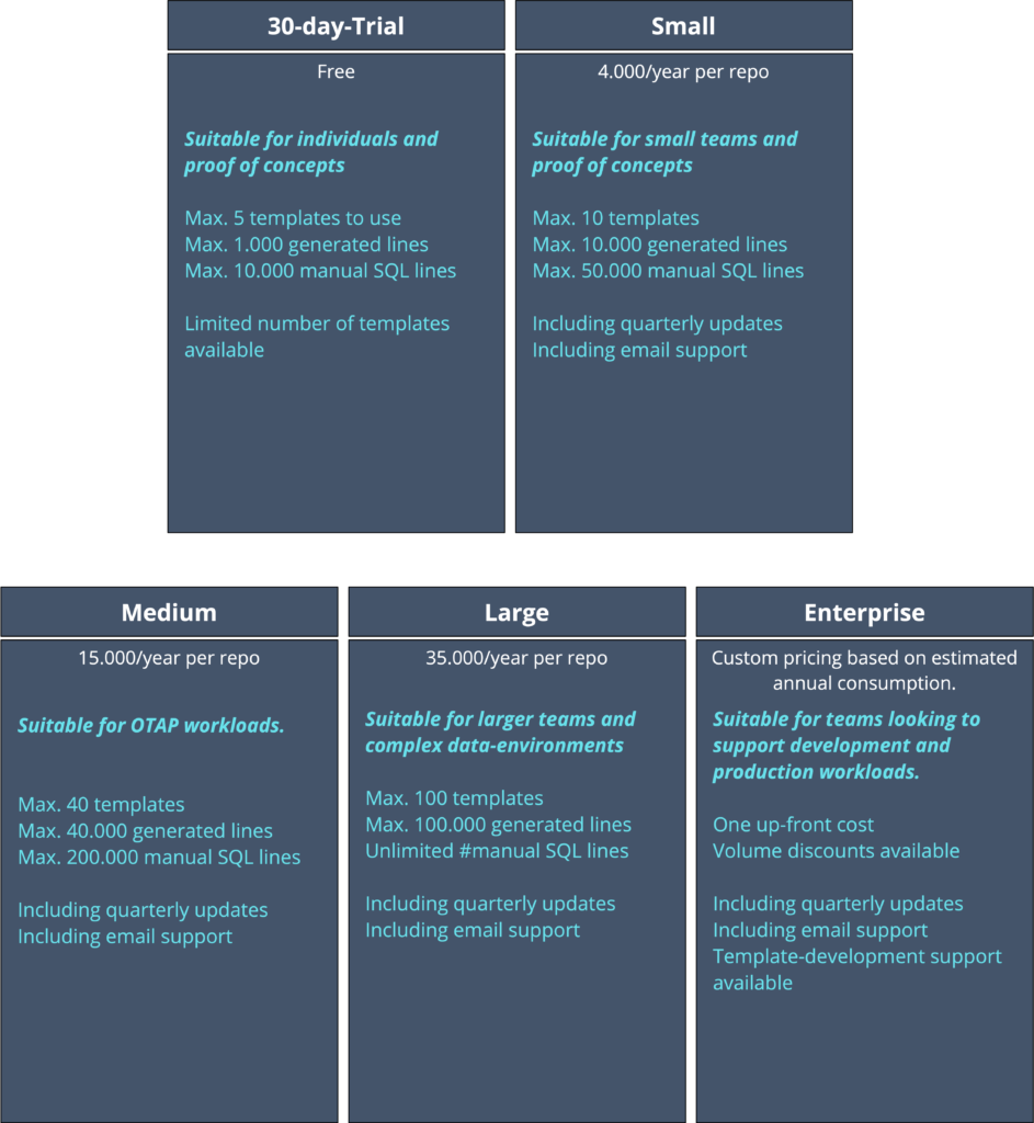 License overview