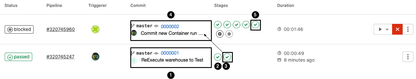 reexecute sql